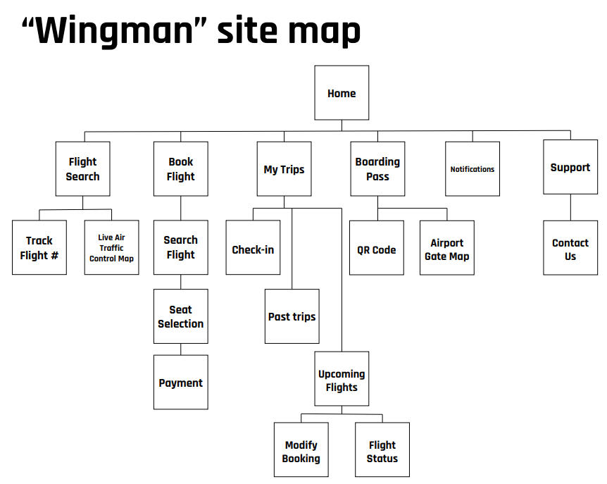 Site Map
