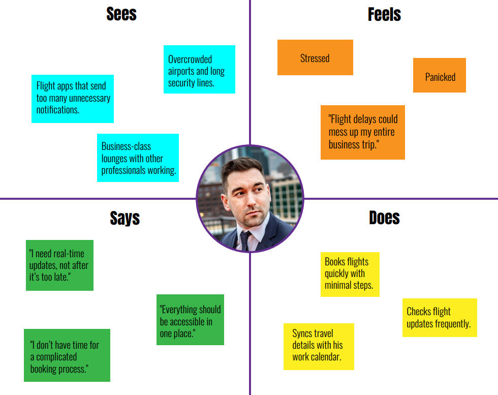 Empathy Map